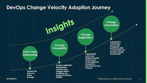 Getting Started with DevOps Change Velocity | Adoption Overview