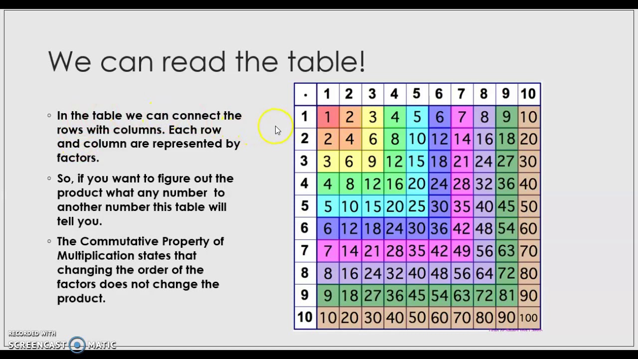 patterns-in-multiplication-table-youtube