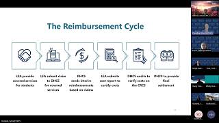LEA BOP How to Start and Participate in a Billing Consortium (video)