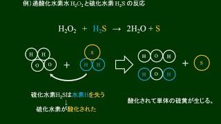 化学基礎　酸化