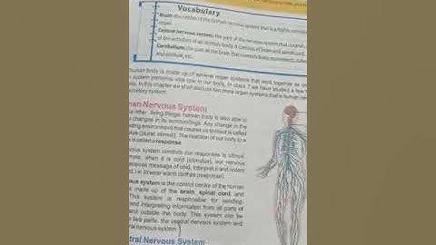 Gohar science class 8 unit 1