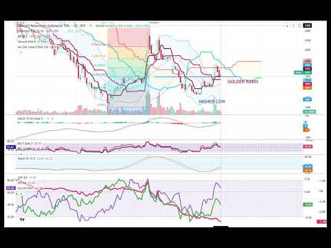 Saham UNVR, ADRO & BBRI untuk selasa 29 Juli 2025