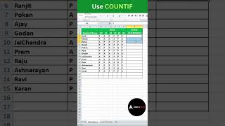 How to Use COUNTIF Formula in microsoft Excel | COUNTIF function in Excel