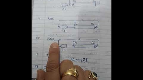 Microprocessor 8085 Logical instructions part 2