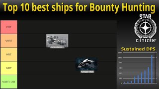 Top 10 Tier List for Bounty Hunting in Star Citizen 3.22  MRT, VHRT, ERT