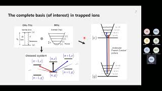 2022 0107 Trapped-ion quantum computing : an overview, progress and challenges