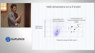 Analysis and Visualization of Imaging Experiments with IPython, sklearn and bokeh | SciPy 2015 | Bla