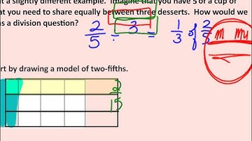 Module 2 Lesson 1 Interpreting Division of a Whole Number by a Fraction