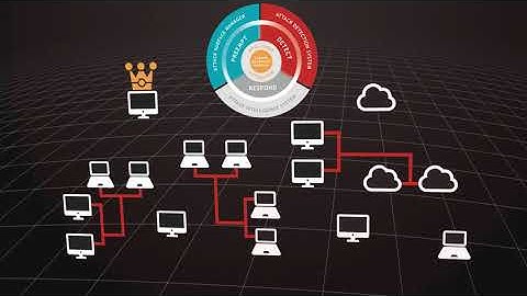 Attack Surface Manager - Revealing and removing high-risk paths to critical systems