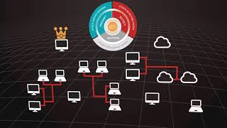 Attack Surface Manager - Revealing and removing high-risk paths to critical systems