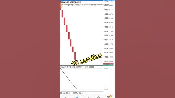 Boom and crash Best scalping strategy live trading