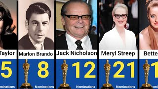Hollywood Stars with the Most Oscar Nominations