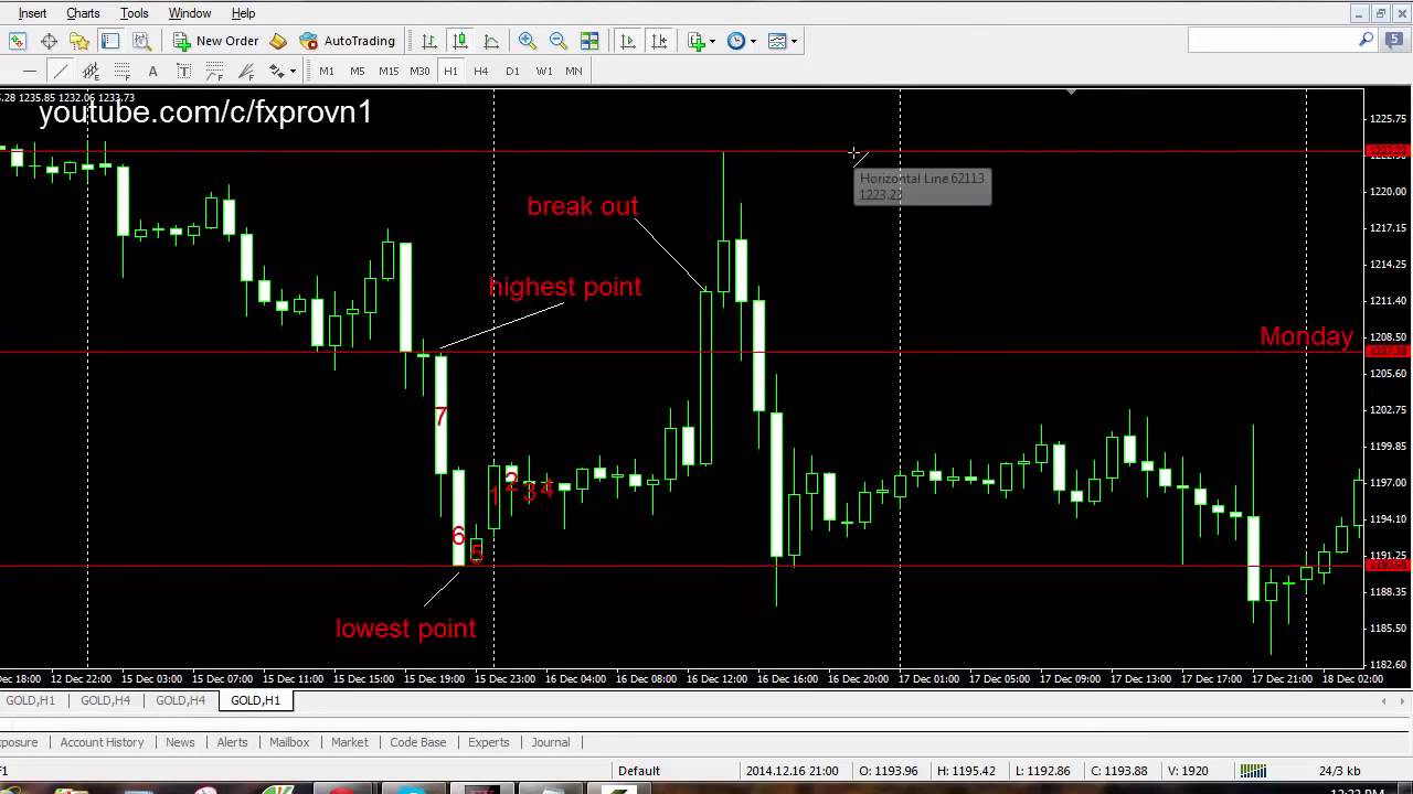 Forex trading without indicators Very easy, very simple ! - YouTube