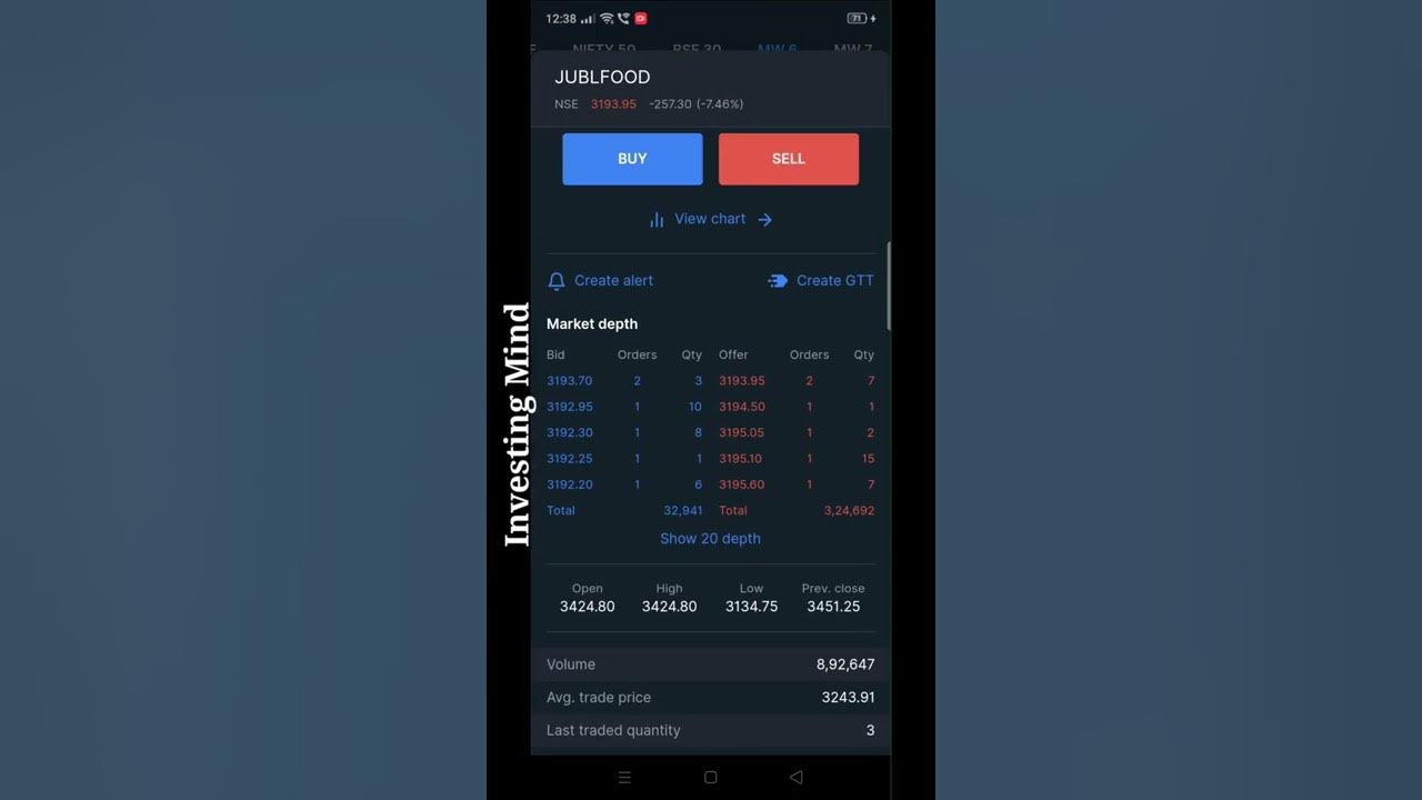 jubilant-share-price-today-jubilant-foodworks-ltd-share-jubilant