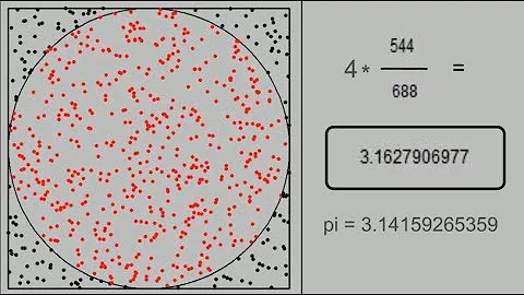 How to Estimate Pi using Monte Carlo Simulation? Explained & Worked out!