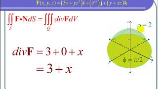 Applying the Divergence Theorem to Find the Flux