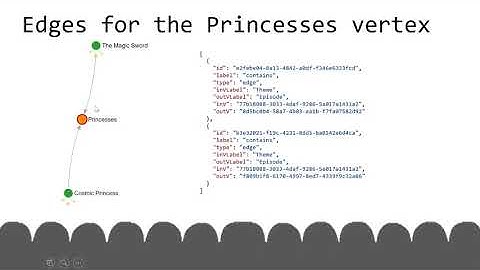 SciFiDevCon - Intro to Graph Databases: MST3K with Gremlin
