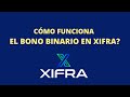 CÓMO FUNCIONA EL BONO BINARIO EN XIFRA? - Xifra Mundial