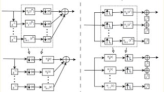 DSP Lecture 15: Multirate signal processing and polyphase representations