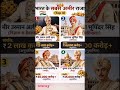 भारत के टॉप 4 सबसे अमीर राजा gkshorts #trending #viralgk #shorts #