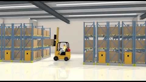 How Does ActivRAC Mobile Racking Work?