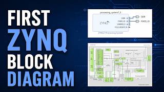 First Vivado Project - Block Diagram, Board Files, Zynq PS
