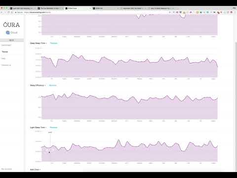 Interpreting my Oura Ring Trends With Oura Cloud & AlexFergus.com