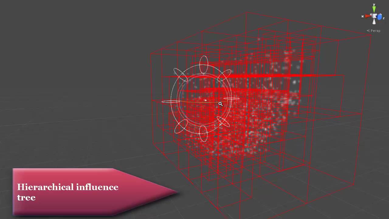 Discrete Vortex Method (DVM) fluid simulation in Unity