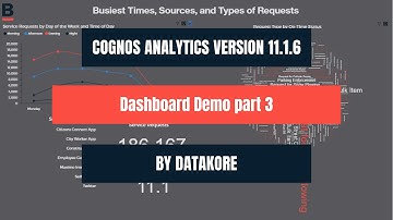COGNOS ANALYTICS 11.1.6: Dashboard Demonstration Part 3