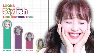 LOONA - Stylish (Line Distribution)