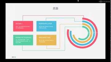 29  Scrapy爬取知乎用戶信息實戰