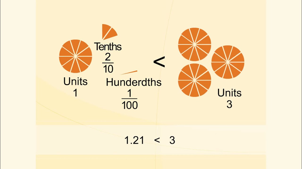 greater-than-less-than-comparing-numbers-youtube