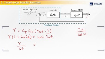 DC-DC Converter Control: Feedback Control Loop