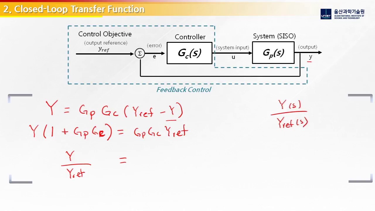 Dc Dc Converter Control Feedback Control Loop Youtube