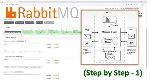 Setup RabbitMQ, Send, Receive Messages Using Spring Boot - Step by Step Tutorial - 1