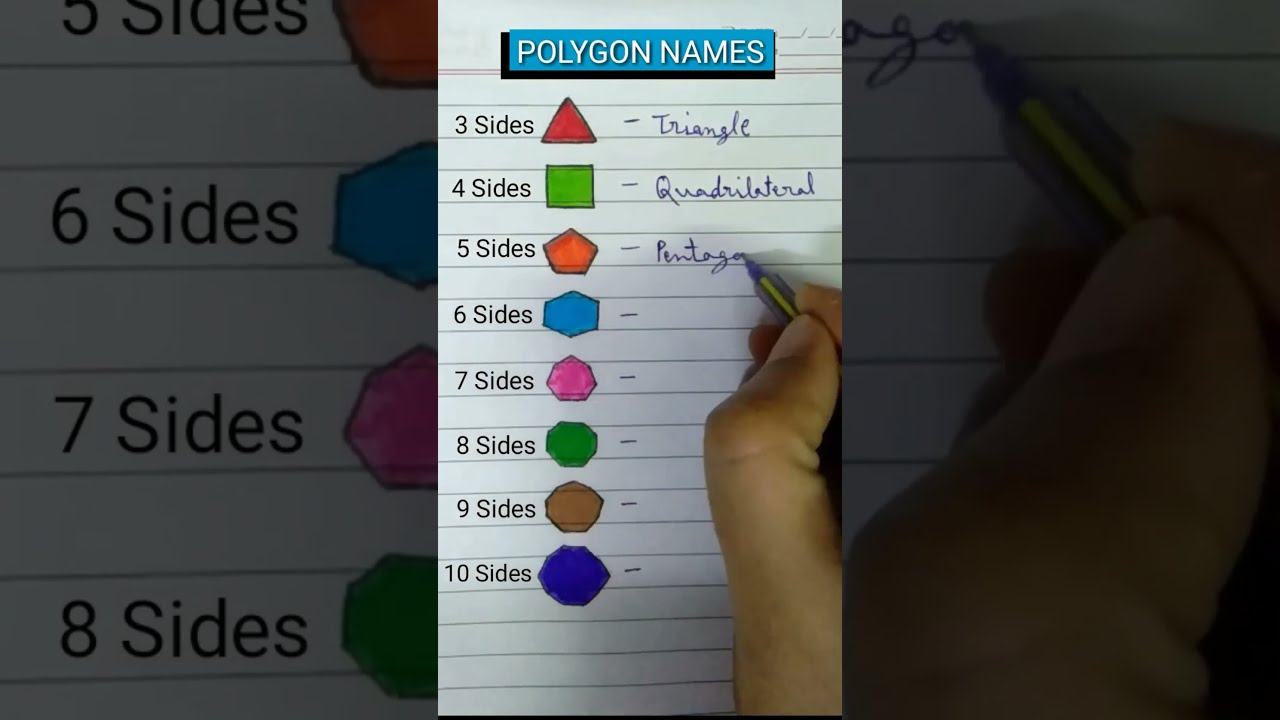 Polygon Names L Types Of Polygons Math Infinity Hk Maths Shorts