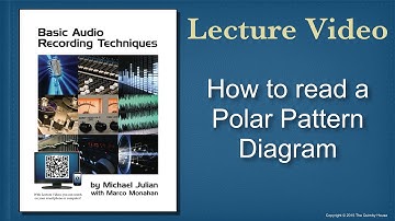 How to read a Polar Pattern Diagram