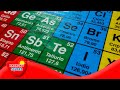 Understanding Elements and Atoms