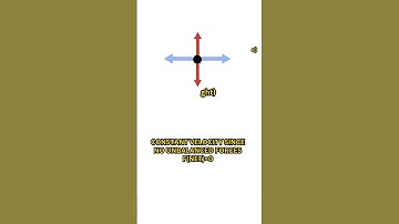 Free body diagrams: motion of a car #physics #physicsisfun #physicsanimation