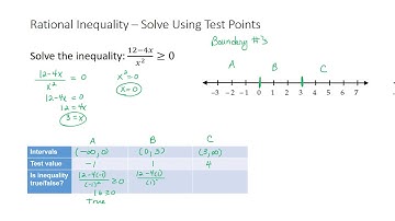 S17 Rational Inequalities - Solve Using Test Points (Example 2)