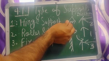 TYPES OF SUPPORTS CE 201 SUBODH MULCHANDANI