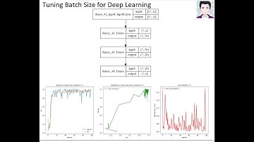 How to Configure and Tune Batch Size for your Neural Network?