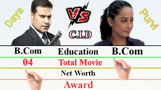 Daya Sir Vs Purvi Mam C.i.d Officer Compresion Video 2021.Ansha Sayed And Dayanand Shetty..