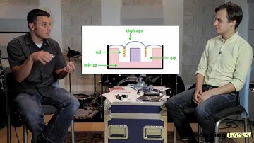 How a Dynamic Microphone Works