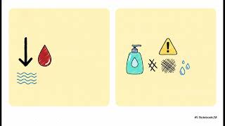 Can a patient with lichen sclerosus safely use menstrual cups or tampons du... | WHC Clinical FAQ