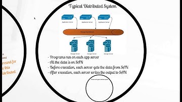 HADOOP ONLINE TRAINING || 100% GUARANTEED HADOOP TRAINING