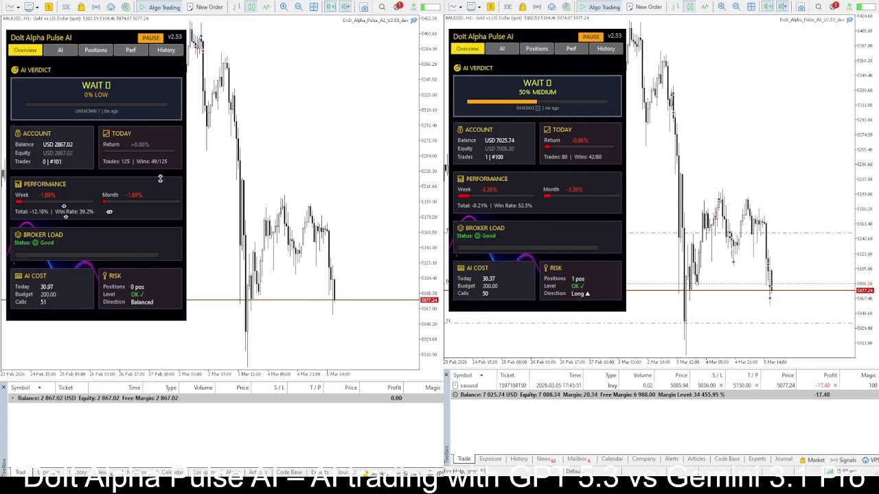 🔴LIVE: GPT 5.3 vs Gemini 3.1 Pro AI Trading EA on XAUUSD (MT5/MT4) — DoIt Alpha Pulse AI
