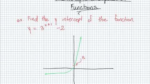 How to Find the y-intercept of an Exponential Function