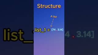 Lists in Python! #python #list #beginners