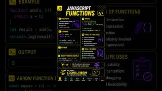 JavaScript Functions Explained 🔥 | JavaScript Tutorial #13 #shorts #mernstack #javascript #explore